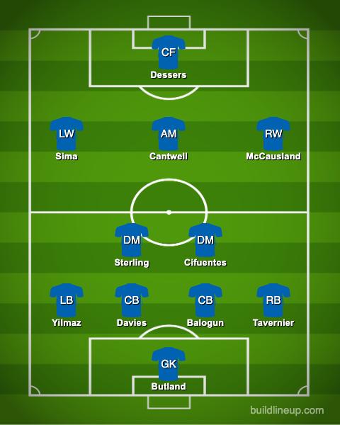Everton