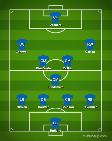 Rangers