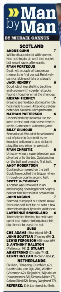 Daily Record Scotland player ratings with Rangers' John Souttar