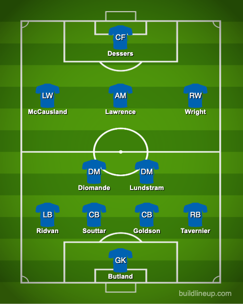Rangers predicted XI v Benfica