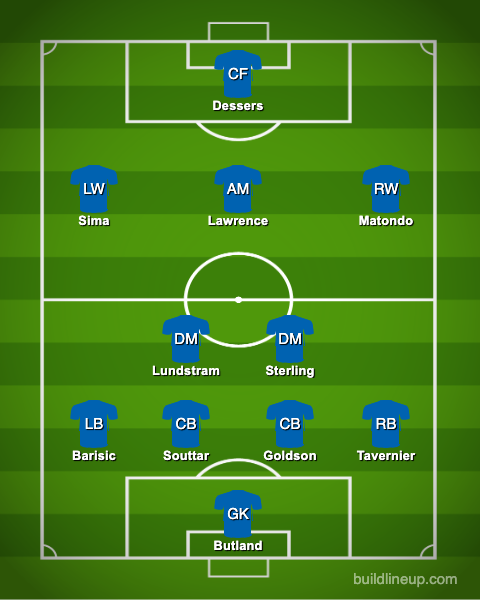 Predicted Rangers XI v Hearts
