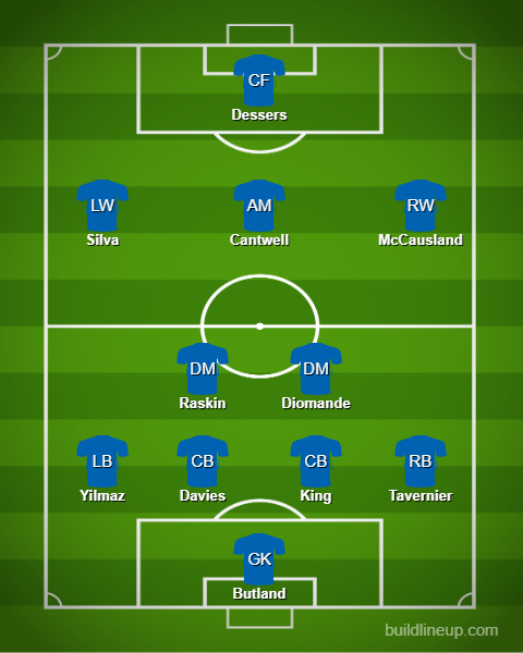 Rangers predicted XI v Celtic