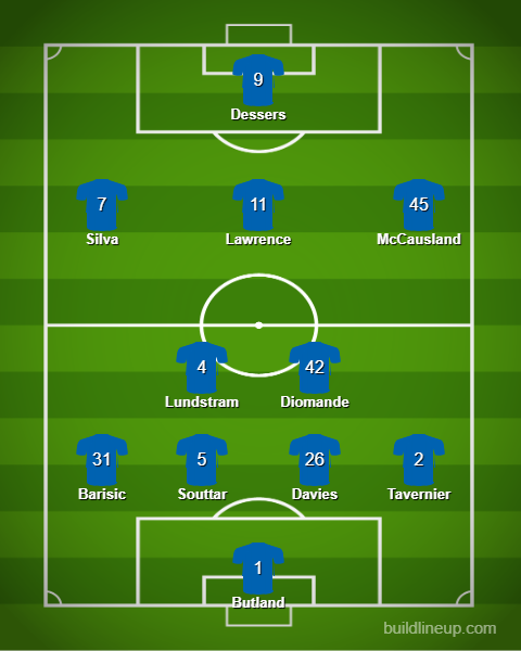 Rangers predicted XI v Celtic