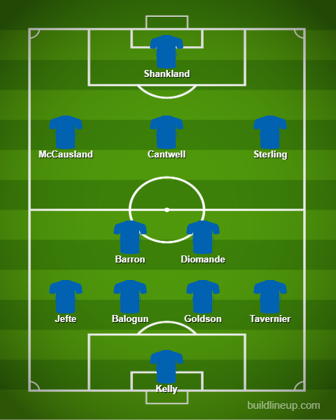 Rangers new signings XI