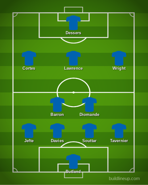 Rangers predicted XI vs Hearts