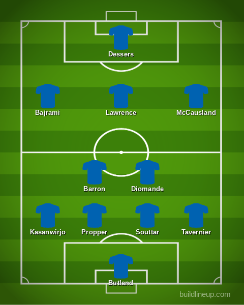 Rangers predicted XI v Hibernian