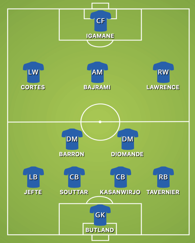 Rangers predicted XI v Dundee