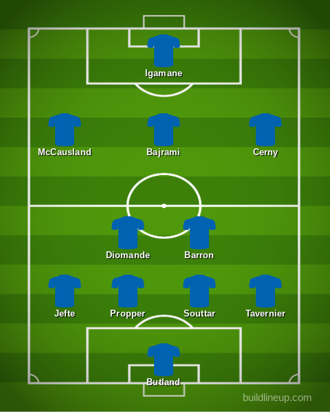 Rangers predicted XI v St Mirren