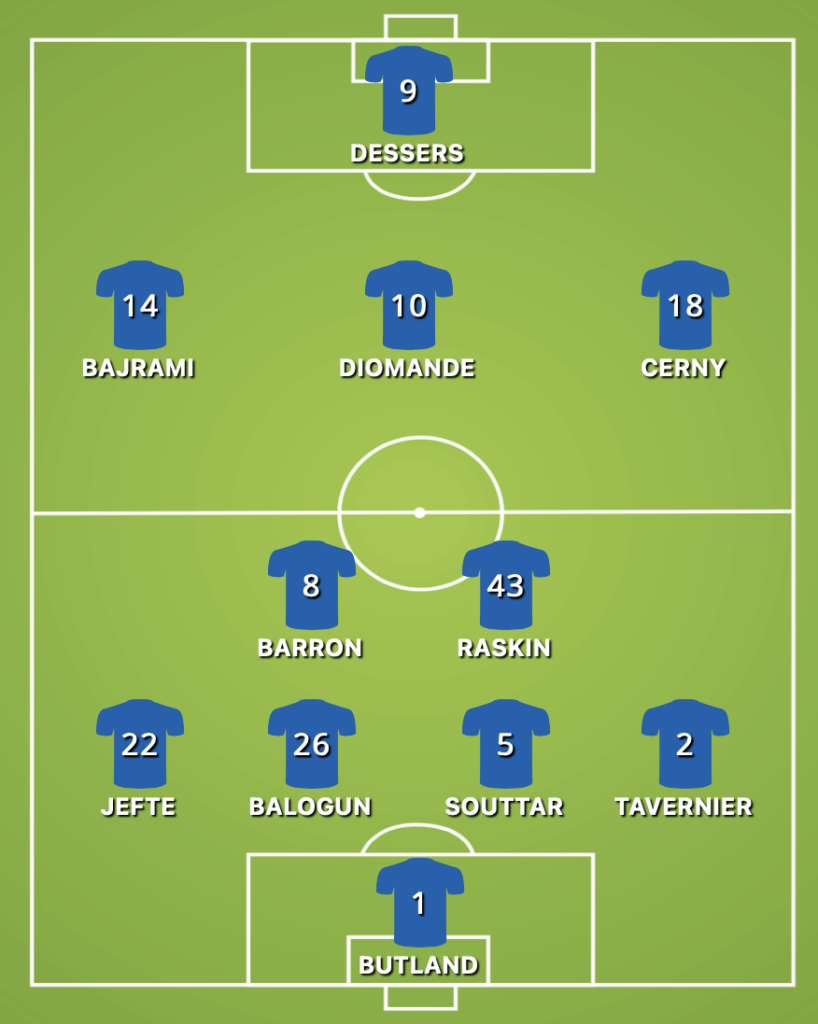 Rangers predicted XI v Aberdeen