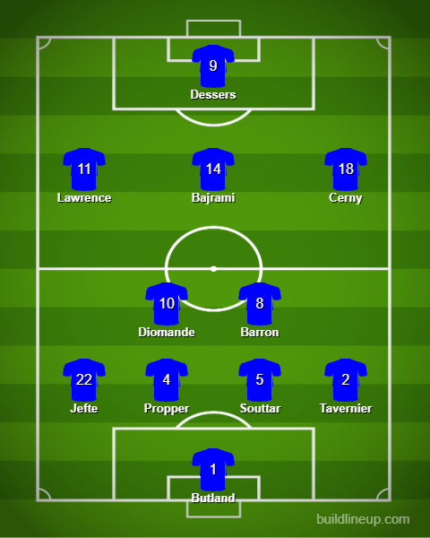 Rangers predicted XI v Kilmarnock