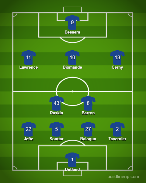 Rangers predicted XI v Aberdeen