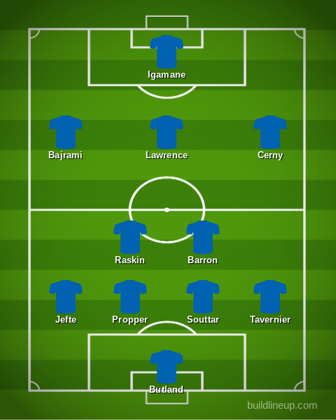 Rangers predicted XI v Motherwell