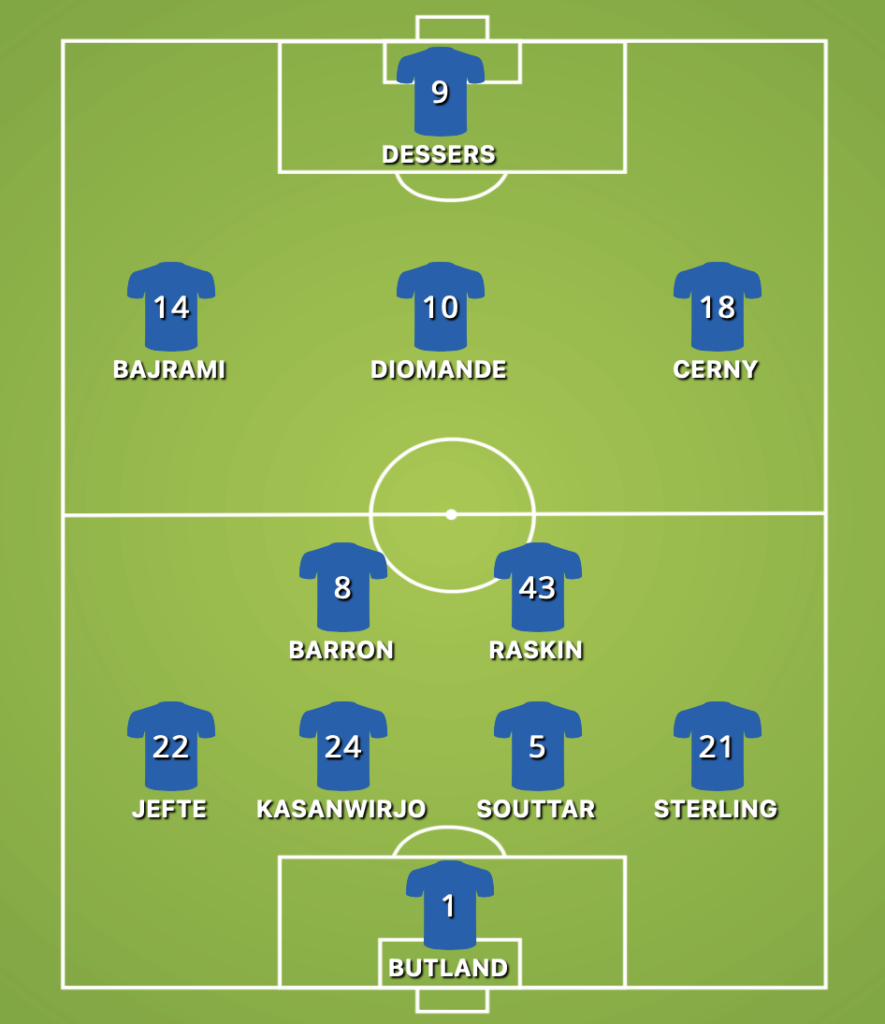 Rangers predicted XI v Olympiacos