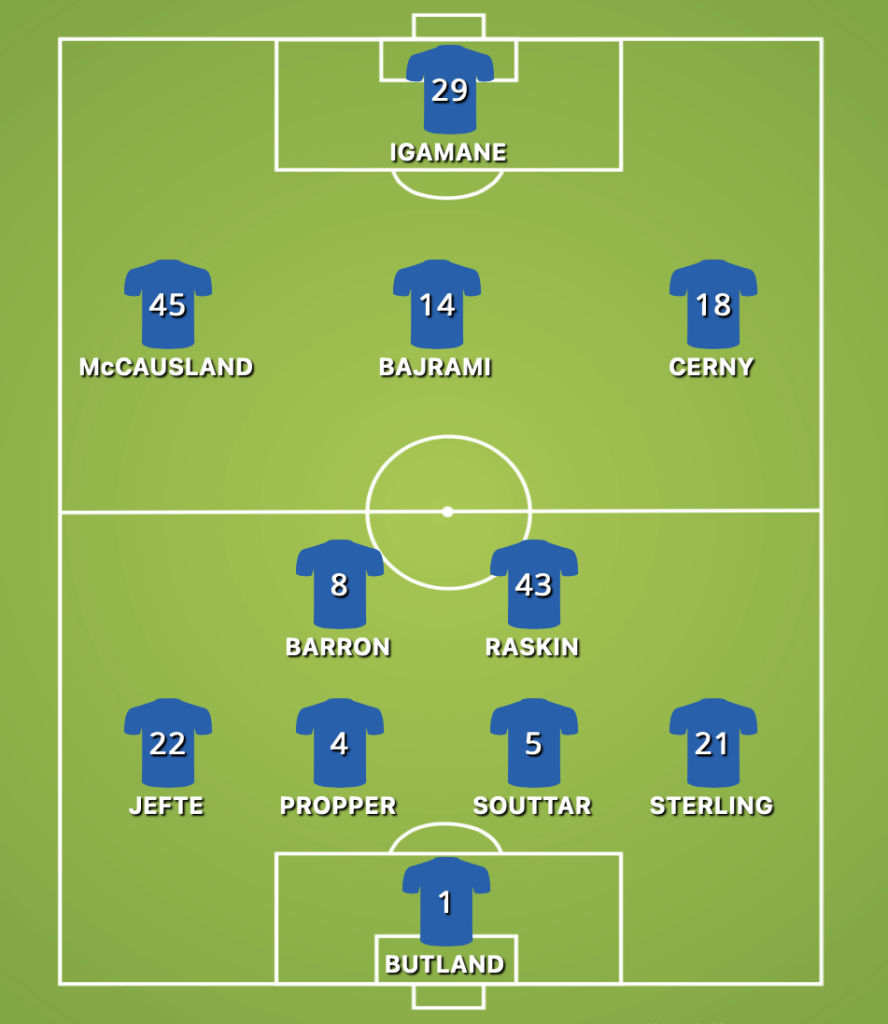 Rangers predicted XI v Nice