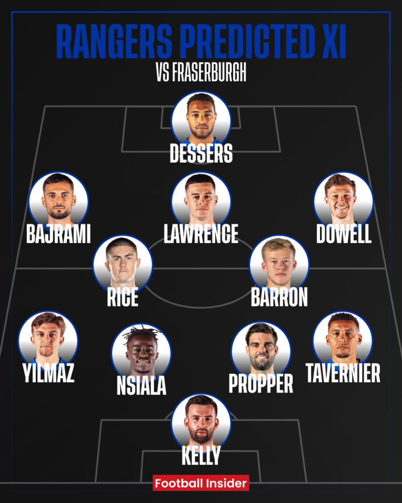 Rangers predicted XI v Fraserburgh