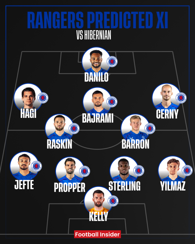 Rangers predicted XI v Hibernian
