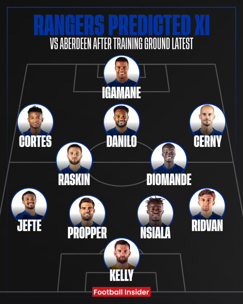 Rangers predicted XI v Aberdeen.