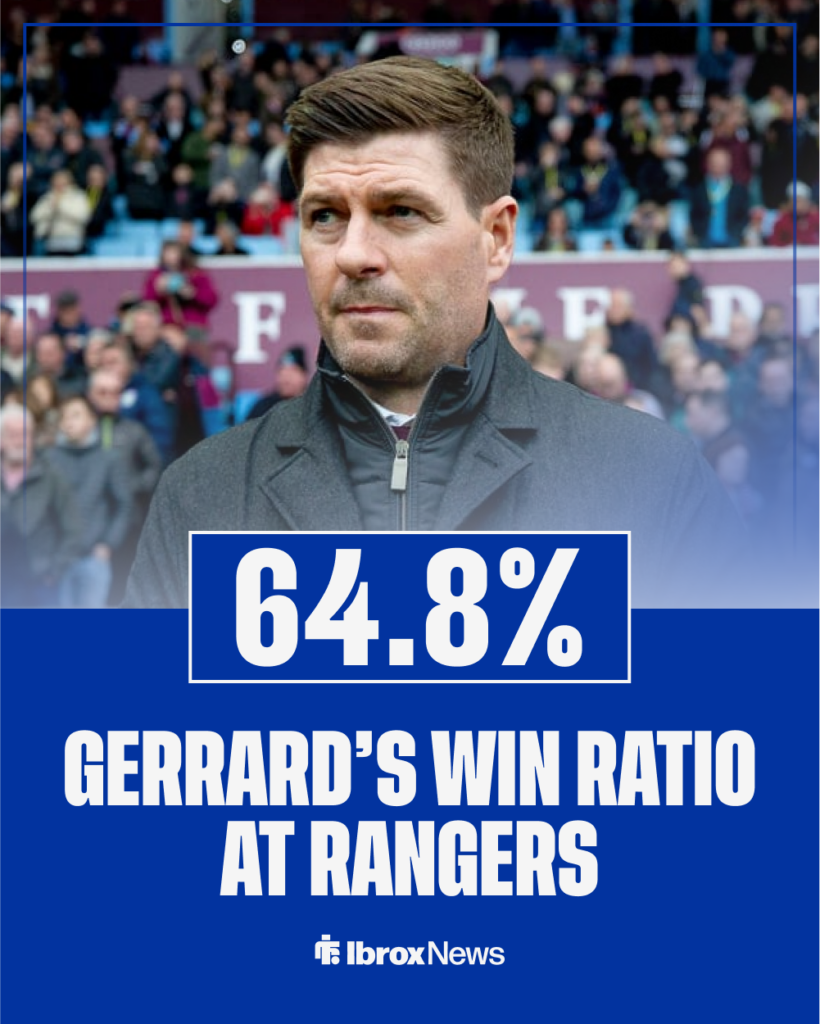 Steven Gerrard's win rate at Rangers