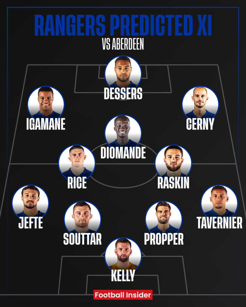 Rangers predicted XI v Aberdeen