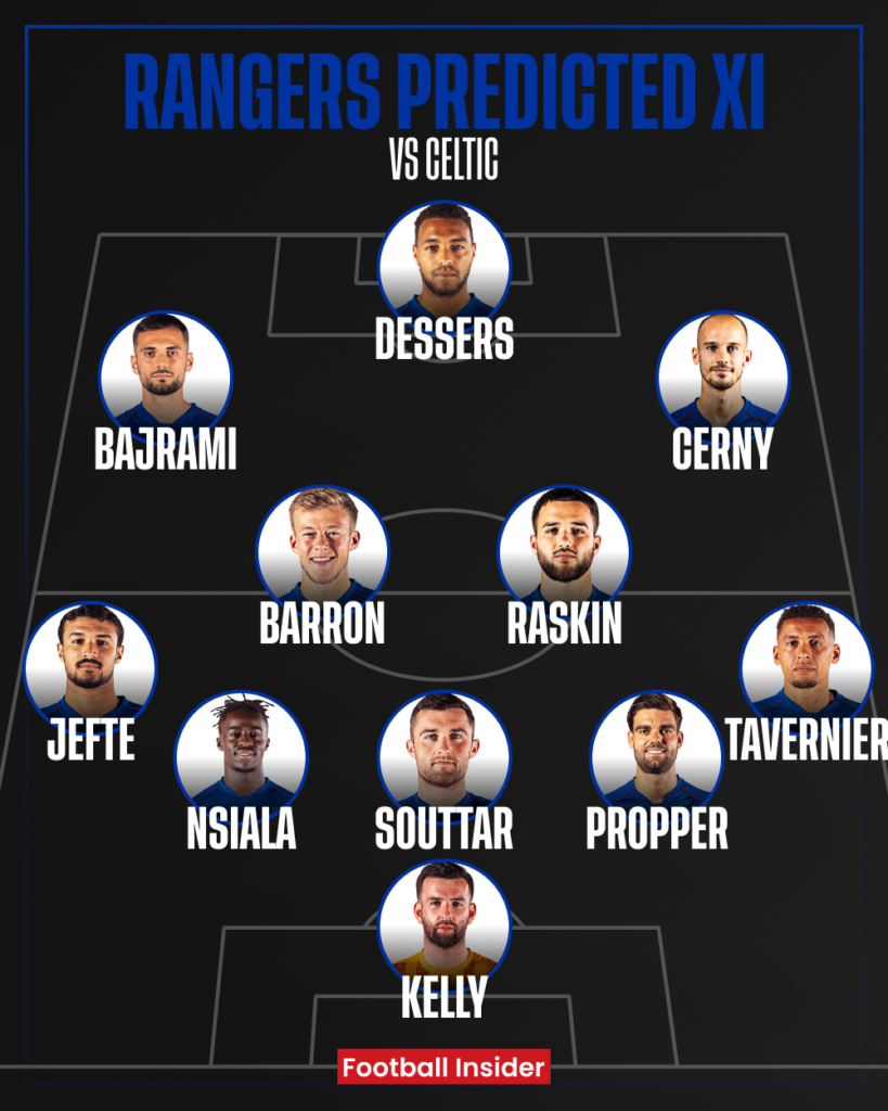 Rangers predicted XI v Celtic