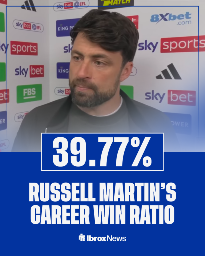 Rangers target Russell Martin's career win ratio.
