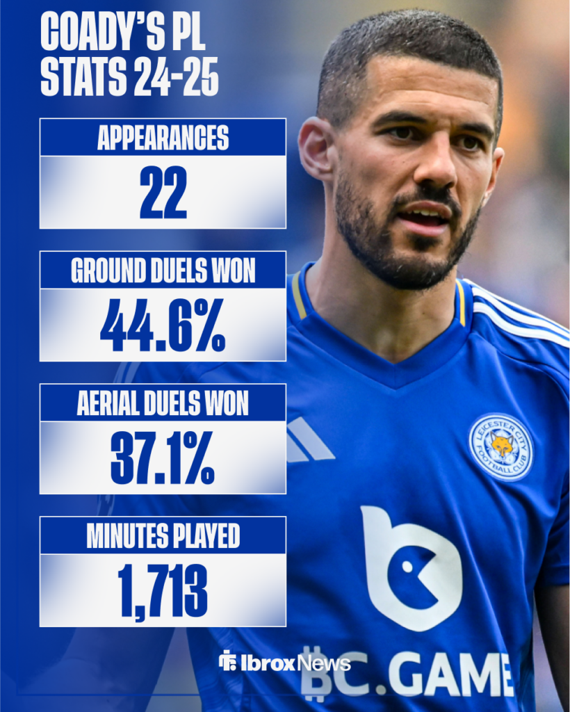 Rangers target Conor Coady's Premier League stats last season.
