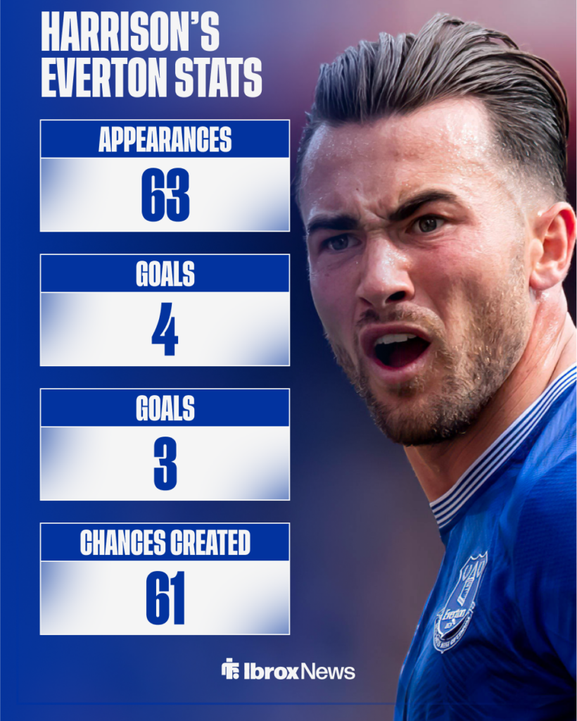 Rangers target Jack Harrison did not hit the heights at Everton.