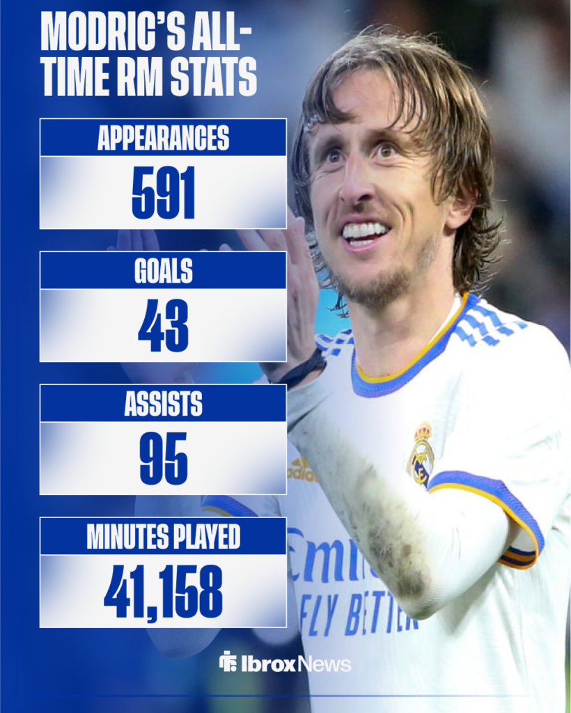 Rangers target Luka Modric's all-time stats for Real Madrid.