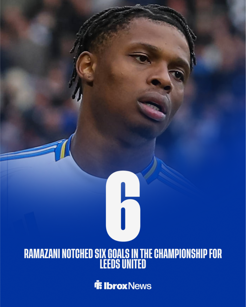Rangers target Largie Ramazani's stats this season.
