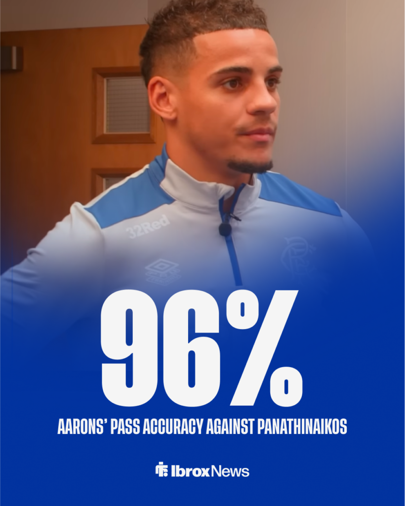 Rangers ace Max Aarons' stats v Panathinaikos.