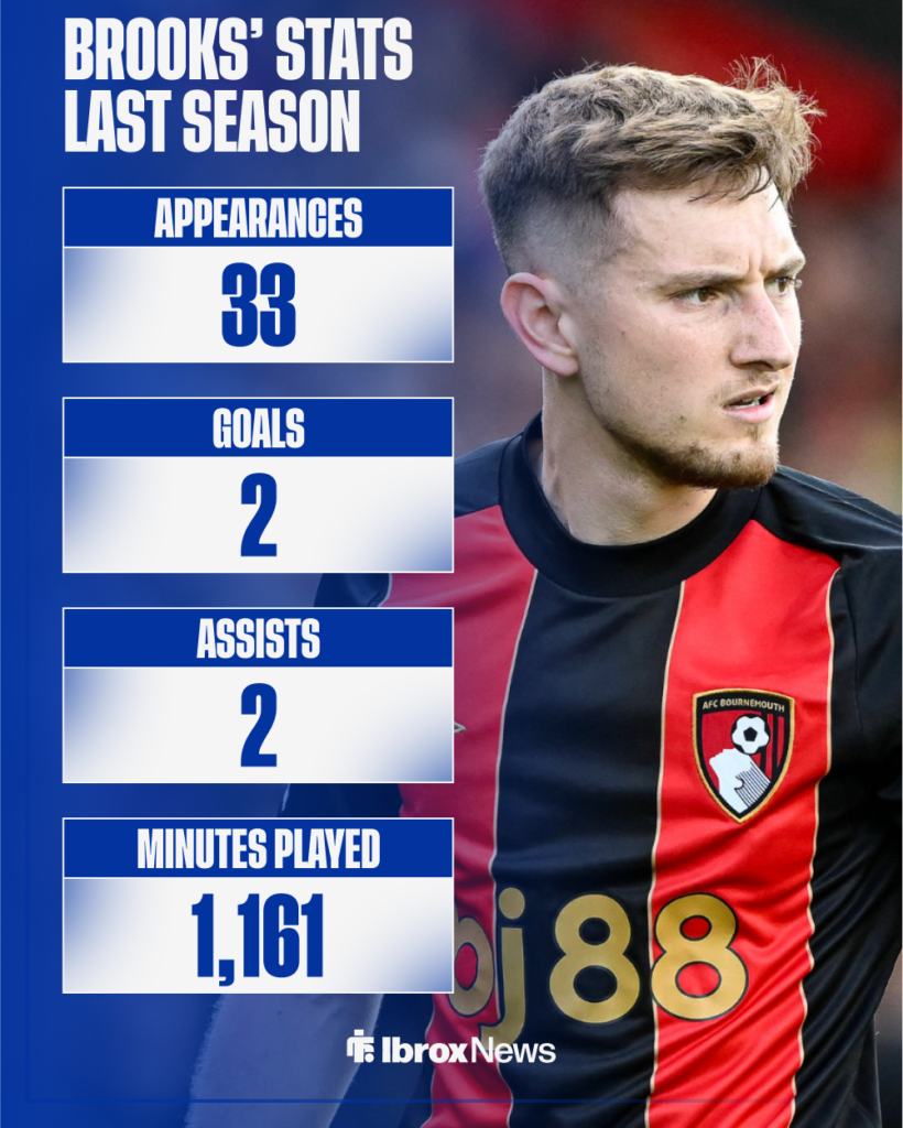 Rangers target David Brooks' stats last season.