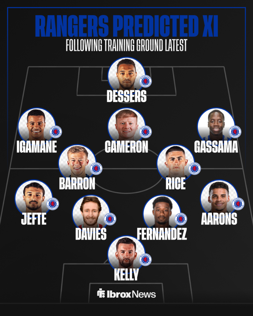 How Rangers could line up against Middlesbrough