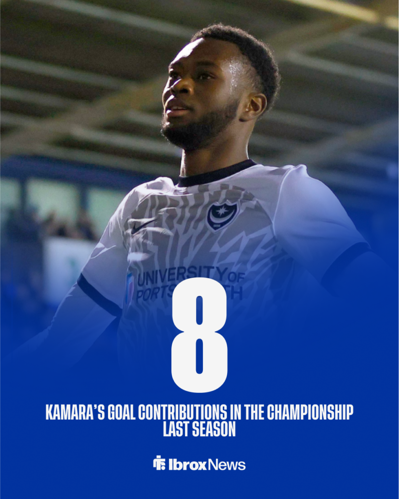 Rangers target Abu Kamara's stats last season.