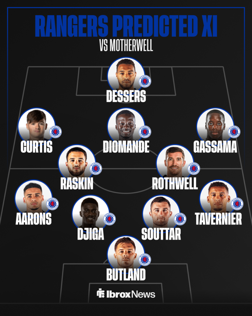 Rangers predicted XI v Motherwell
