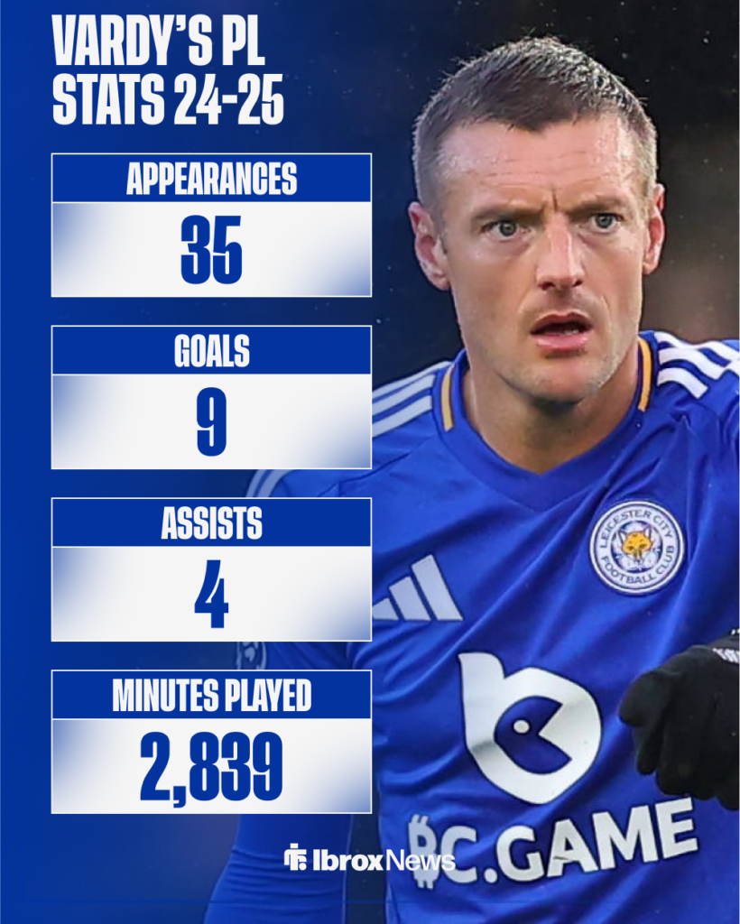 Rangers target Jamie Vardy's stats in the Premier League last season.