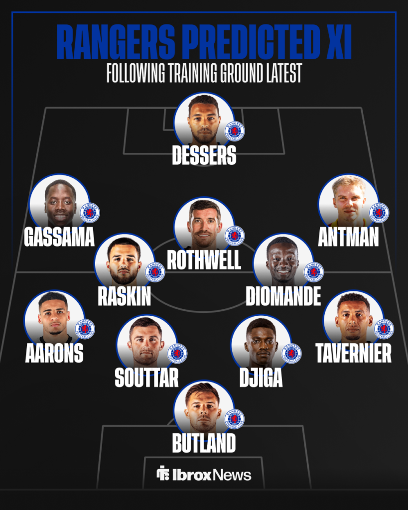Rangers predicted lineup v Dundee