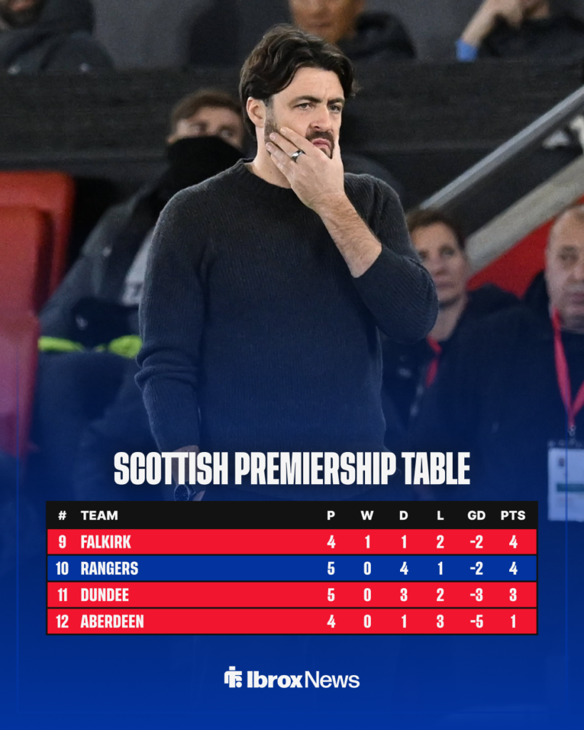 A graphic of the Scottish Premiership table on 16 September