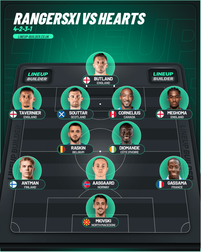 Rangers Predicted XI vs Hearts