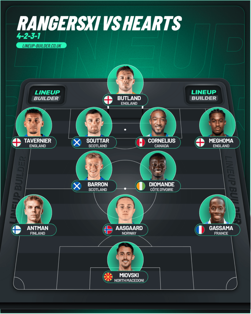 Rangers predicted XI vs Hearts