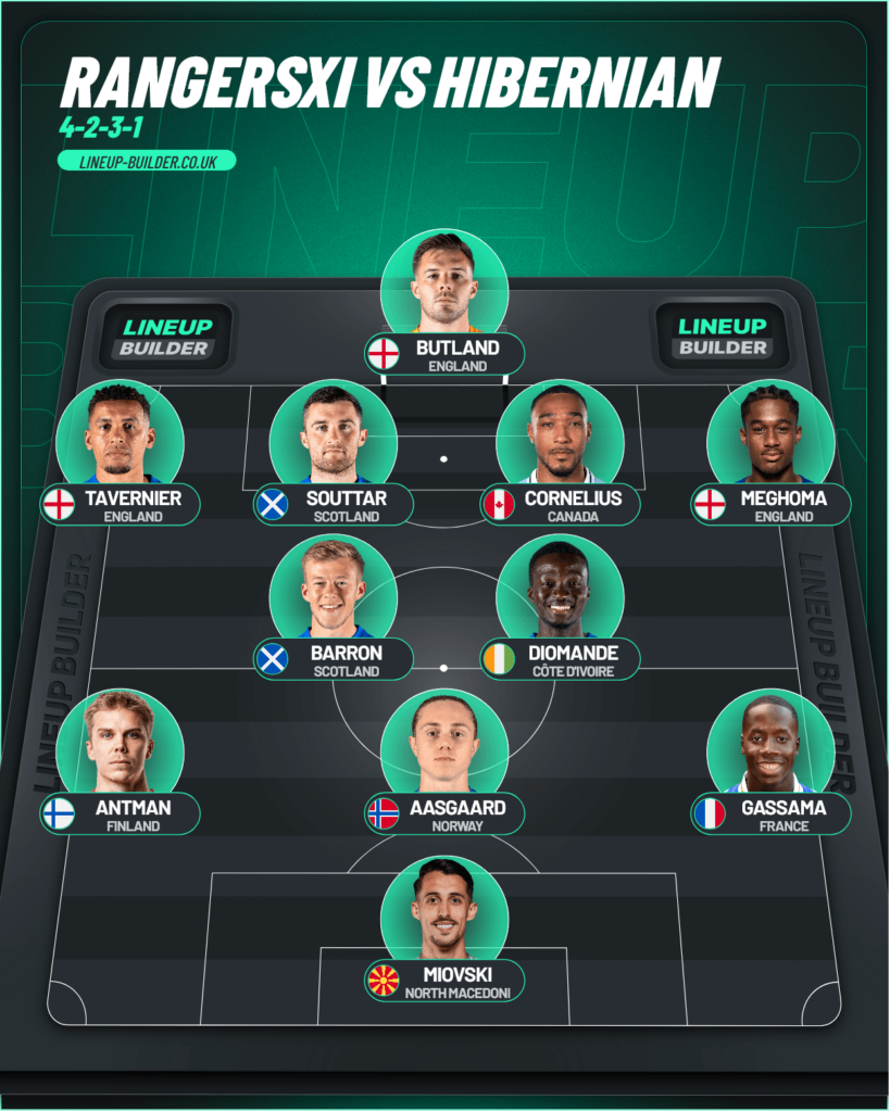 Rangers predicted XI Vs Hibernian