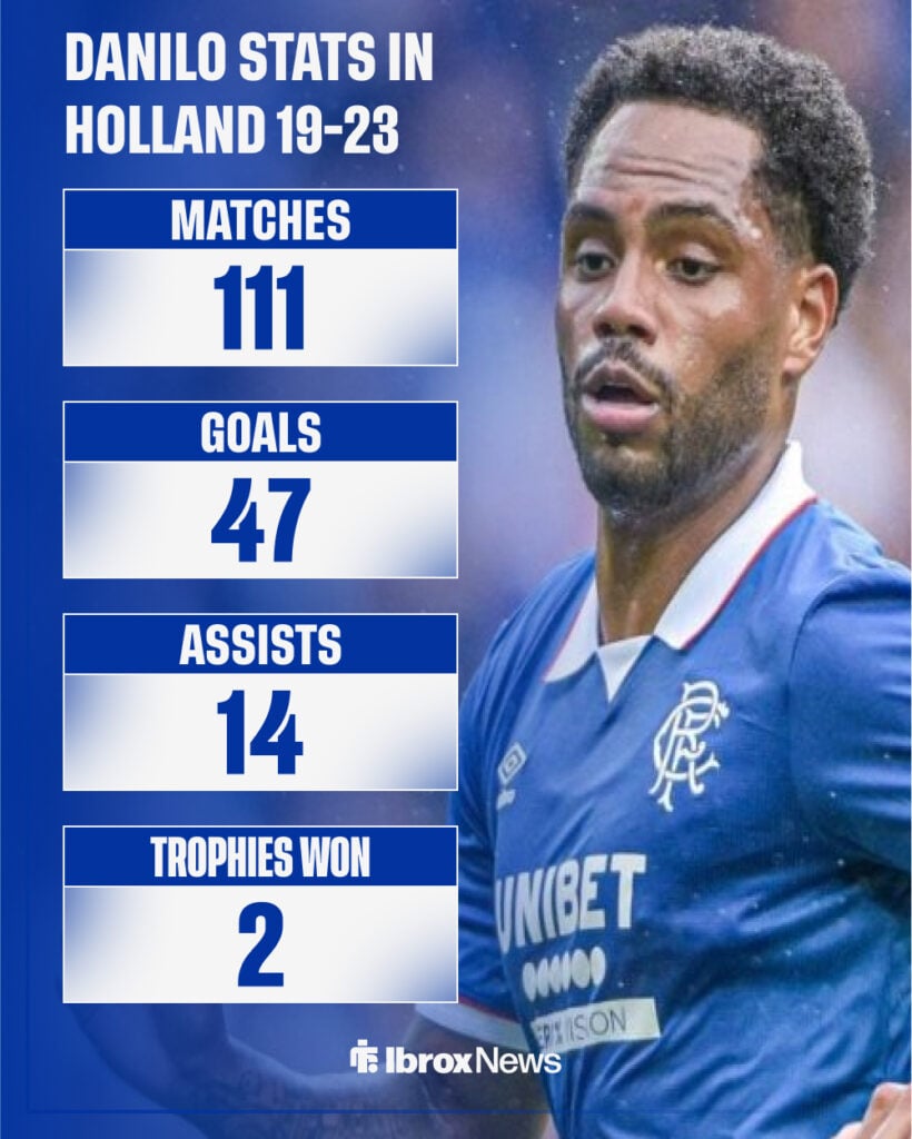 Danilo stats