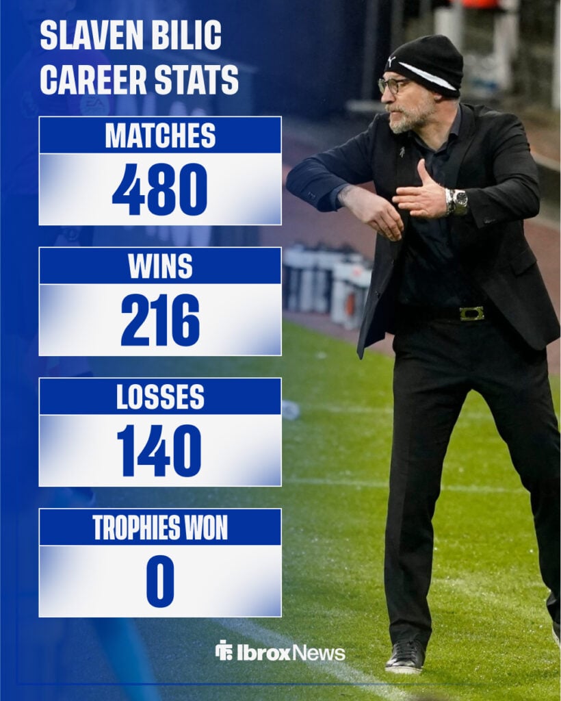 Slaven Bilic manager stats