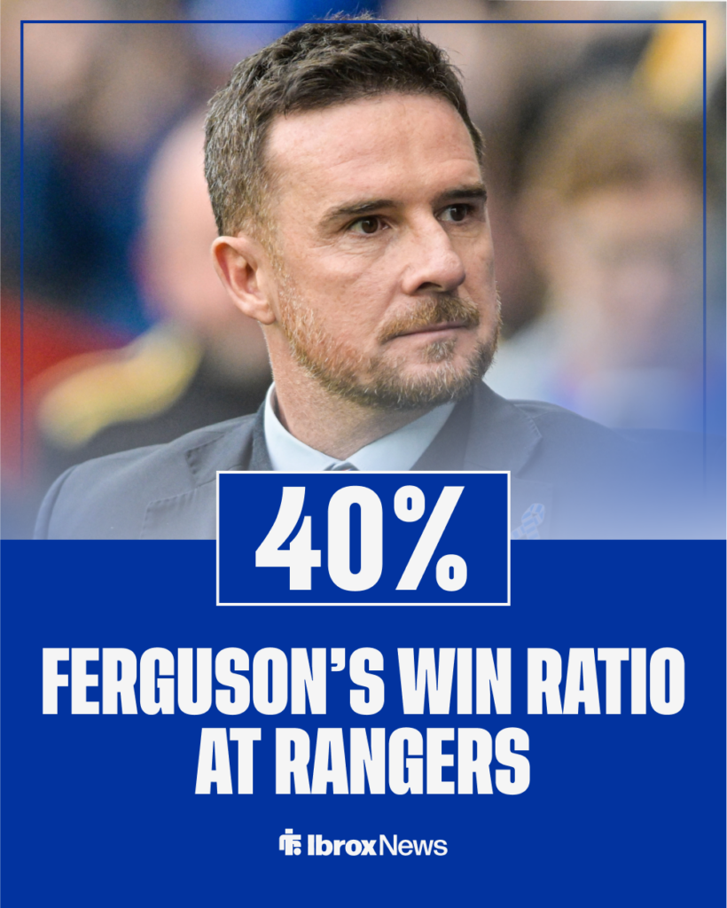 Barry Ferguson's win percentage at Rangers.