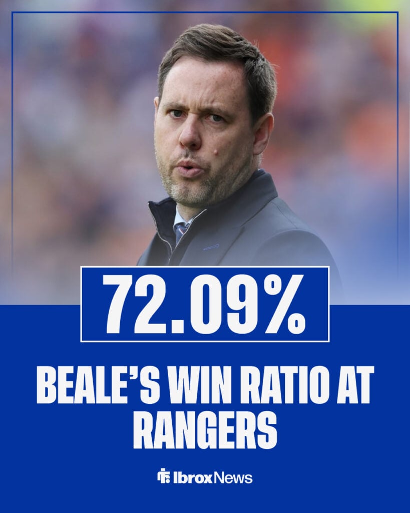 Michael Beale's win percentage at Rangers.