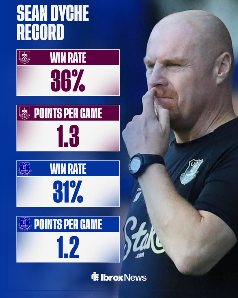 Sean Dyche looking towards his club stats with Burnley and Everton
