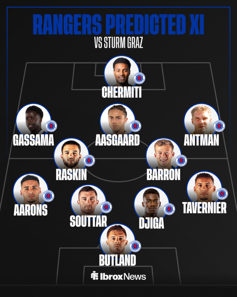 Rangers predicted lineup vs Sturm Graz.