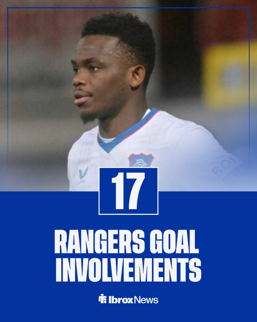 Rabbi Matondo goal involvements graphic at Rangers