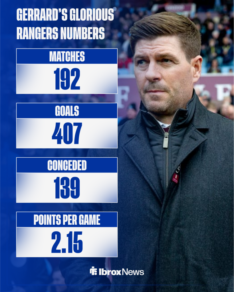 Steven Gerrard's record at Rangers.