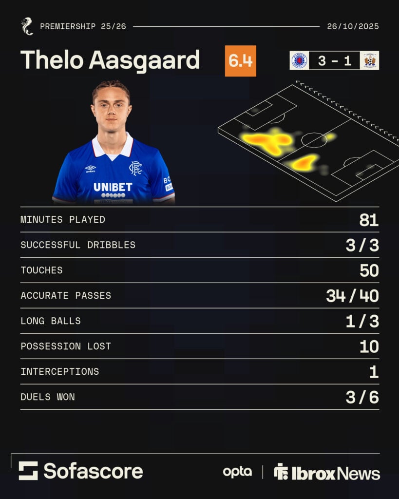 Thelo Aasgaard Sofascore stats vs Kilmarnock
