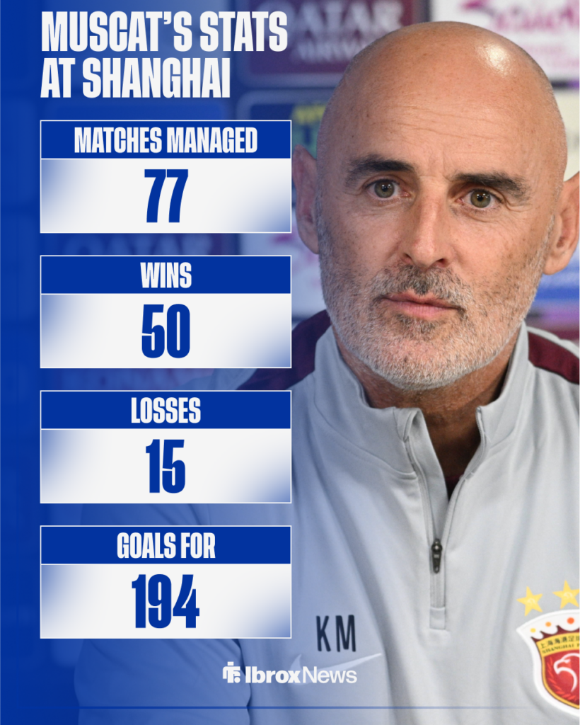 A picture of Kevin Muscat in a Shanghai Port jacket. Alongside him are his stats at the Chinese club